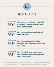 Virtue Labs Exfoliating Scalp Treatment 150ml 5
